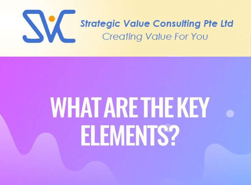 SVC - What are the key Elements?
